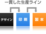 一貫した生産ライン